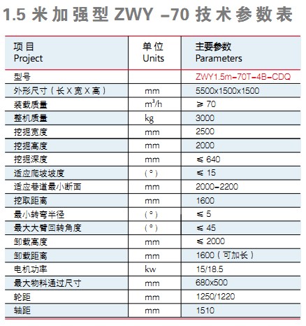 巷道扒渣機技術參數(shù)